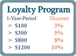 Muay Thai Fighting Loyalty Discount